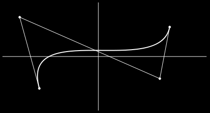 Vektorová grafika Jednotlivé objekty jsou tvořeny křivkami