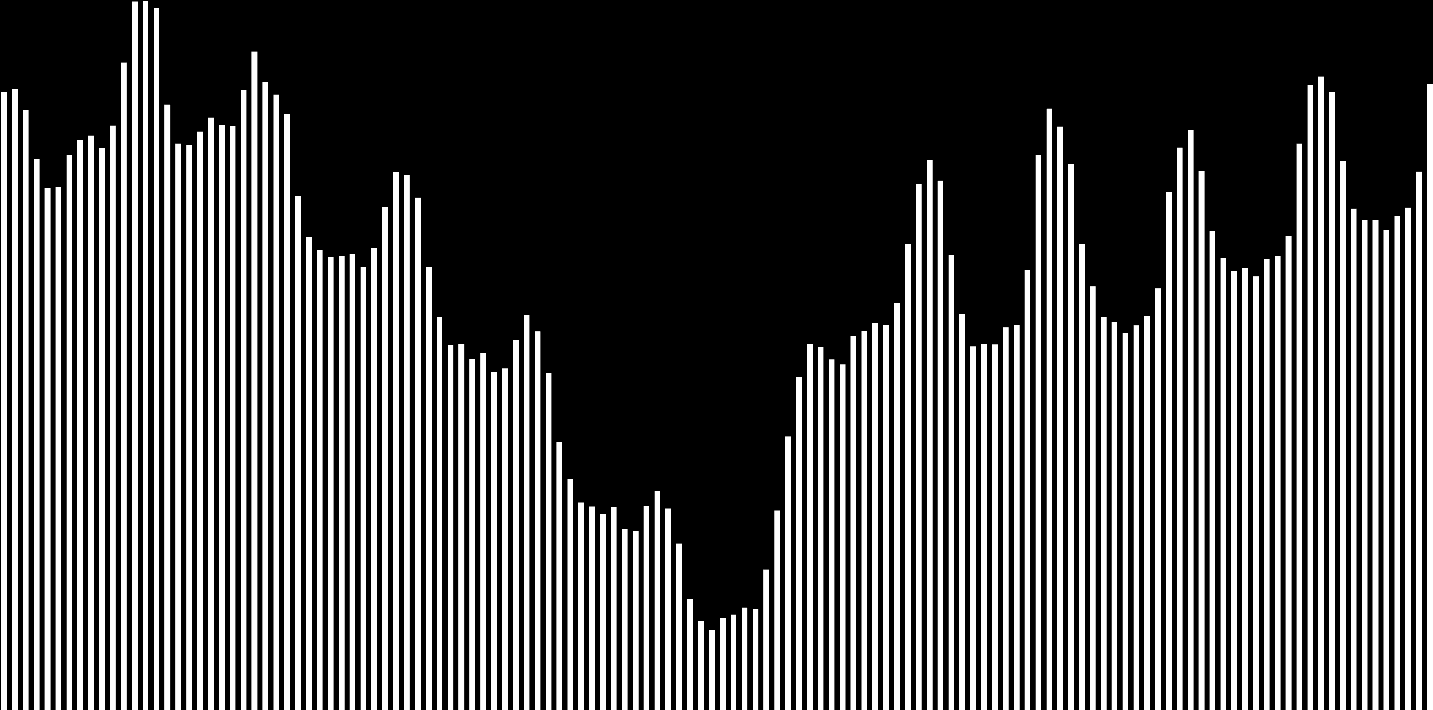 4 733 4 939 Počet uchazečů o zaměstnání 5 526 5 902 5 861 5 873 5 829 7 348 7 274 7 089 7 396 7 355 7 169 7 335 7 552 7 509 7 605 7 528 8 217 8 182 8 022 8 273 8 137 8 797 8 615 8 498 8 534 8 699 8