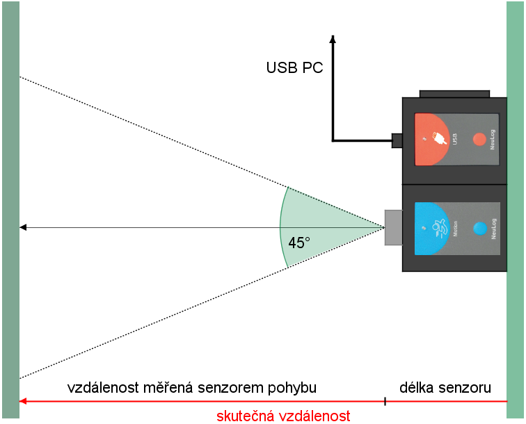 6. V Okno odulu kliknee na Nastavení odulu.