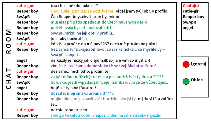 9. Přílohy 9.1. Příloha číslo 1: Chat stalking 9.1.1. Tabulka číslo 1 ukázka chatu Zdroj: http://cms.