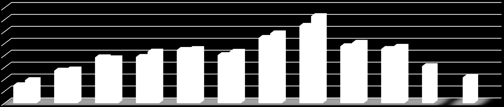 Infocentrum návštěvnost 213/214 Návštěvnost TIC ML 213/214 16 14 12 1 8 6 4 2 Leden Únor Březen Duben Květen Červen Červenec Srpen Září Říjen