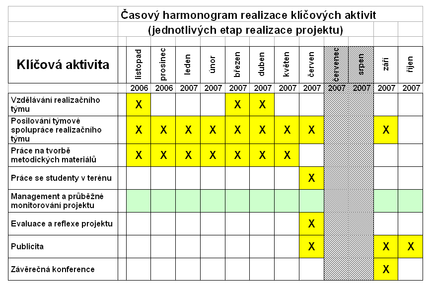 nižšího gymnázia formou terénních cvičení