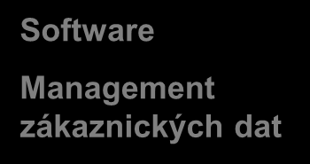 hodin Nabíjení bez kabelů od 2 do 8 hodin DC technologie Rychlé nabíjení od 15 do 30 minut Výměnná technologie Rychlá výměna baterií