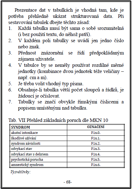 ZÁSADY PRO VYPRACOVÁNÍ Tabulky Pro použití tabulek platí analogická pravidla jako pro použití obrázků. Rozsáhlé tabulky patří do příloh.