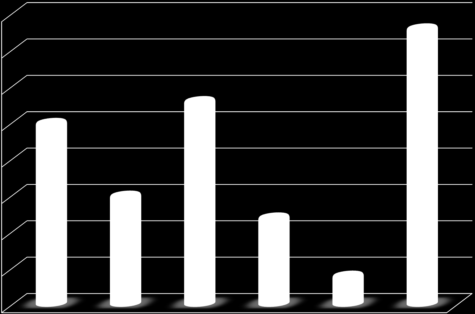 Data získaná z dotazníkového šetření.