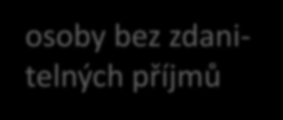 Vyměřovací základ u jednotlivých skupin plátců zaměstnanec zaměstnavatel hrubá mzda hrubá mzda