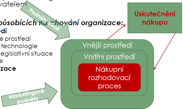 Přímá koupě př.