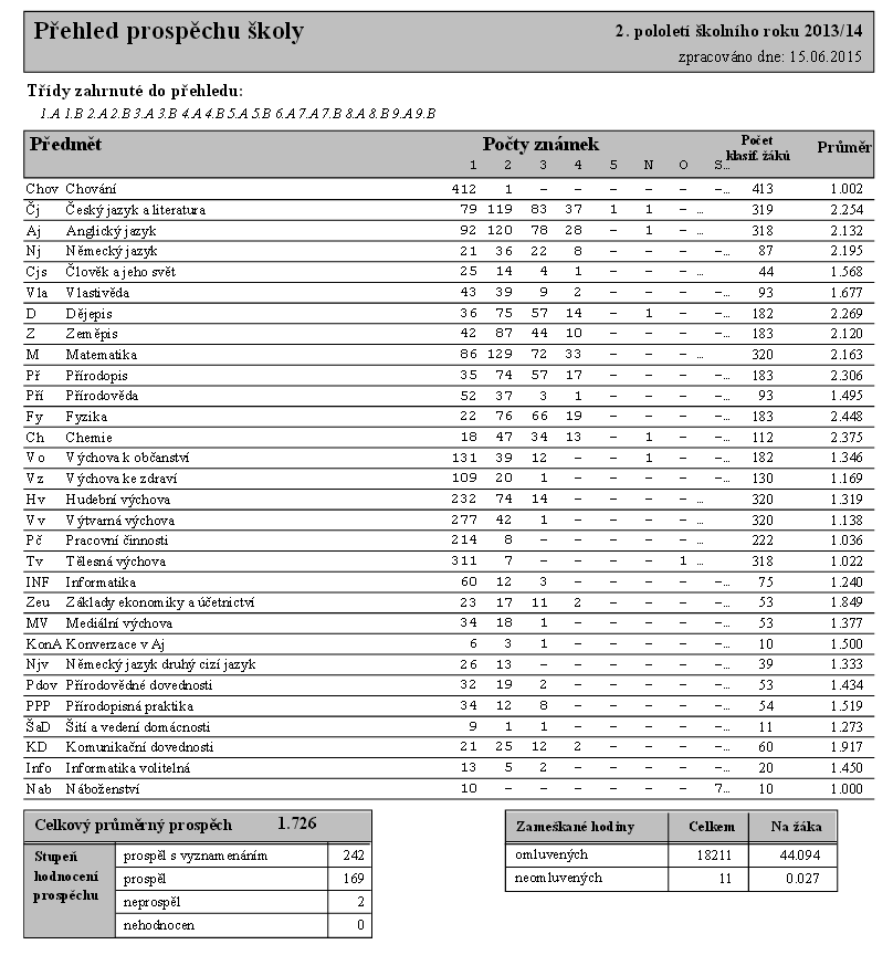 18. Další vzdělávání pedagogických pracovníků Ve školním roce 2013/14 se další