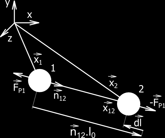Strana 24 Síla vyvíjená pružinou ve skalárním tvaru F = k x (3.