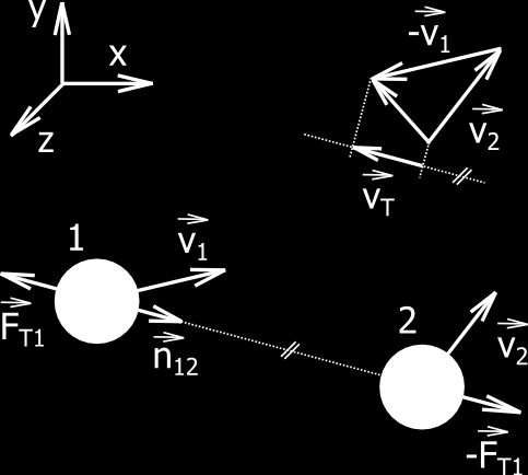 3 Strana 25 Obr. 8 Chování tlumiče Síla vyvíjená tlumičem ve skalárním tvaru F = k T. v T (3.