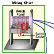 MDI/MDIX, auto crossover souvislost s topologií standardní porty Ethernetu (v síťových kartách, aktivních prvcích) jsou MDI Medium Dependent Interface "závislé na médiu a jeho zapojení" proti výstupu