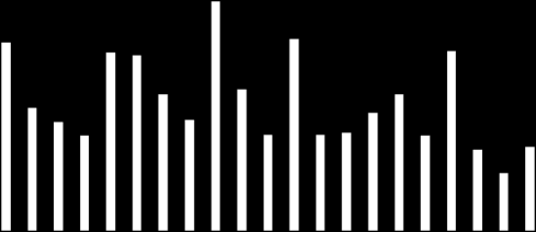 PŘEHLED INDEXŮ Index země závěr d/d (%) t/t (%) ytd (%) Dow Jones USA 11,559 0.2 0.9 9.6 S&P 500 USA 1,259 0.3 1.9 11.8 Nasdaq USA 2,671 0.1 2.1 16.6 Euro Stoxx 50 Eurozóna 2,870-0.3 1.0-3.
