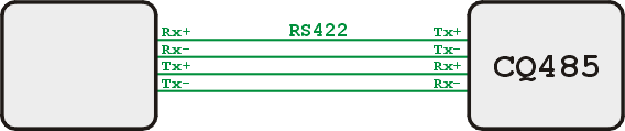 CQ485 PROVEDENÍ LINEK RS485 A RS422 Linka RS485 je tvořena symetrickou dvojicí vodičů označovaných RxTx+ a RxTx- 8, nejlépe krouceným vedením ( twisted pair ).