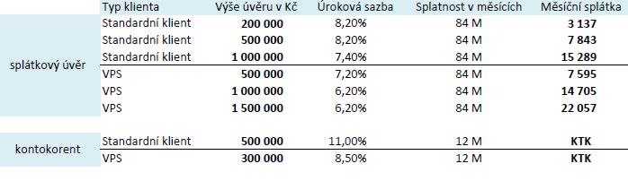 KTK) Typem subjektu (VPS vs.