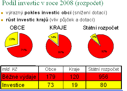 Hospodaření samospráv Podstatně lepším hospodářem, než je státní rozpočet, se jeví samosprávy.