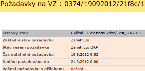 Rozhodnuto částečně 4x51 Vydáno rozhodnutí o způsobu (zdroj, gestor) a výši částečné úhrady požadavku na úrovni posledního řešitele.