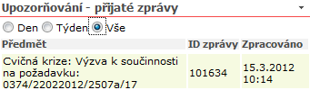 Tyto notifikace jsou také zobrazeny kanálem web na hlavní straně vpravo viz obrázek. 5.3.