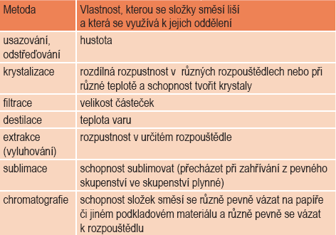 Výpočty složení roztoku Kromě hmotnostního zlomku se v chemii používají další veličiny k vyjádření složení roztoků.