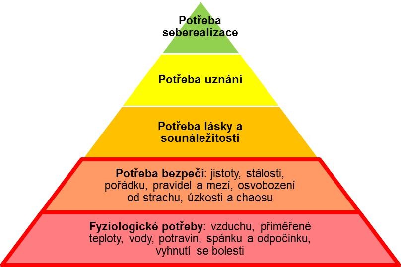 Dopad Rizika ohrožující uspokojení