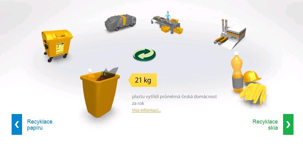Každý kousek plastu, který skončí ve žluté nádobě má svoji cestu, svůj příběh. První kilometry urazí na třídící linku, kde se rozdělují podle druhu plastu.