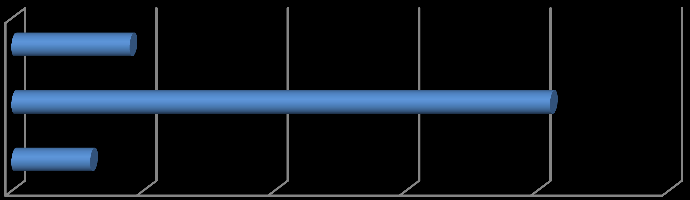 Ubytování a stravování Od.. 204 byla stanovena maximální částka podle vyhlášky 505/2006 Sb.