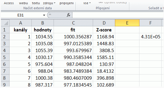 kde n (váha), µ (střední hodnota) a σ (směrodatná odchylka), jsou předběžné parametry z buněk (J2:R2). Pozor na absolutní a relativní adresování a posloupnost matematických operací.