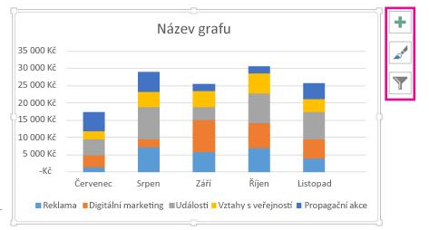 Úprava základního grafu Graf se ovšem nevytvoří ideálně, je nutné ho formátovat, přidat popisky dat, os, grafu apod.