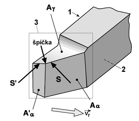 Základní pojmy obrábění, Rozdělení metod obrábění, Pohyby při obrábění,  Geometrie břitu nástroje - nástrojové roviny, nástrojové úhly. - PDF  Stažení zdarma