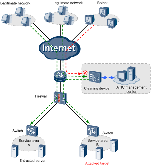 Ochrana Datových center Nasazenív offline módu 1. Monitorováníprovozu Spliting Mirroring 2.