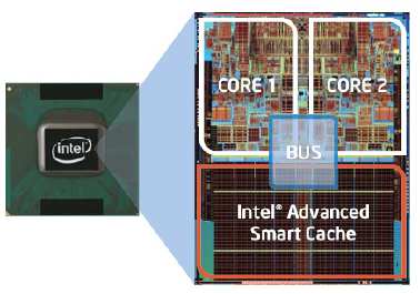 4. Architektura Core - Core Duo, Core 2 Duo, Core 2 Quad, Core 2 Extreme Jeden procesor obsahuje v pouzdře více výpočetních jader (jádro=core).