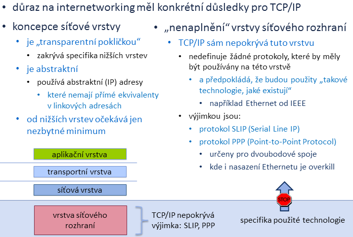 Důsledky pro architekturu TCP/IP