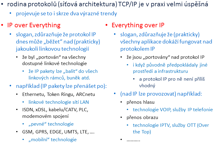 Úspěšnost TCP/IP Lekce 4: