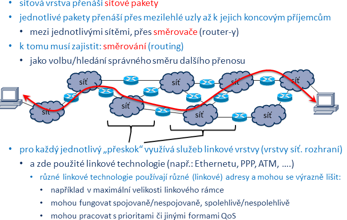 Síťová vrstva (IP Layer, Internet