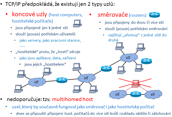 Hostitelské počítače a směrovače