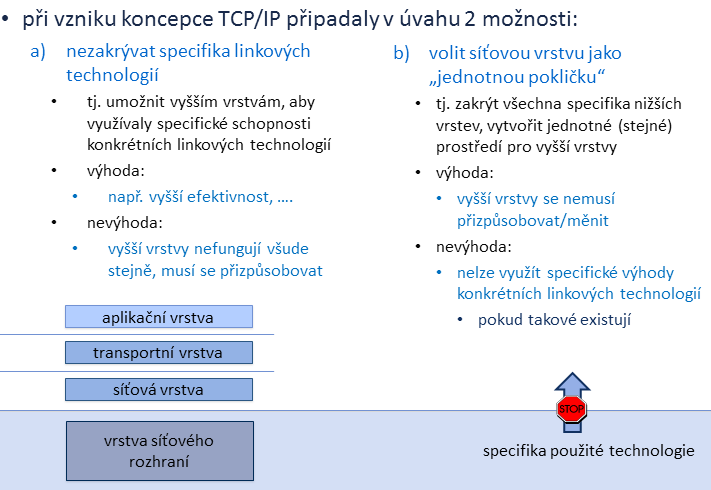 Koncepce síťové vrstvy Lekce