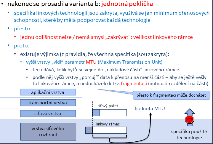 Koncepce síťové vrstvy Lekce