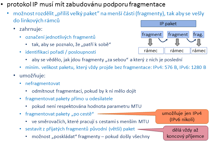 Podpora fragmentace Lekce 4: