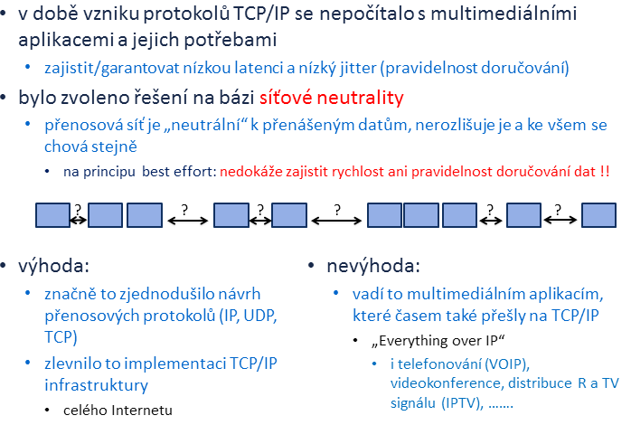 Síťová neutralita vs.