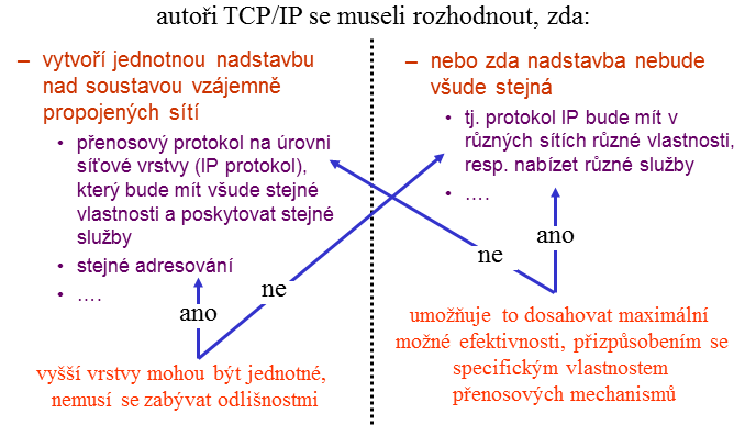 Dilema pokličky Lekce 4: