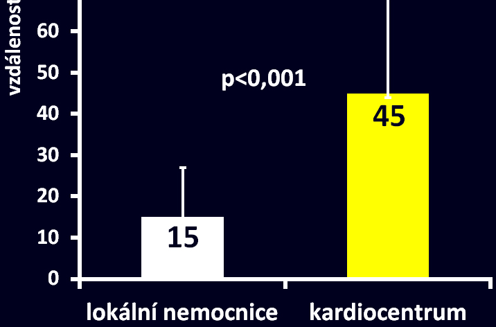 SČK 01.01.2011-10.5.