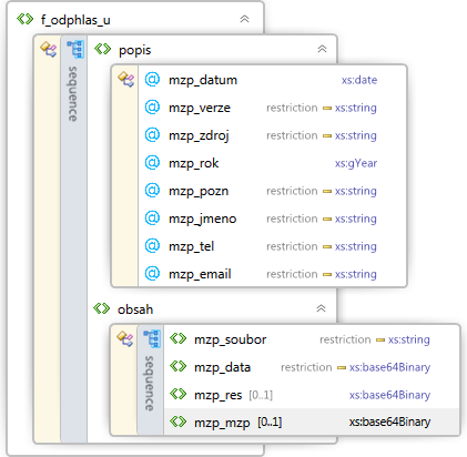 XML schéma datového standardu MZP_ODPADY_2013_A_U Kontrola XML obálky F_ODPHLAS_S.