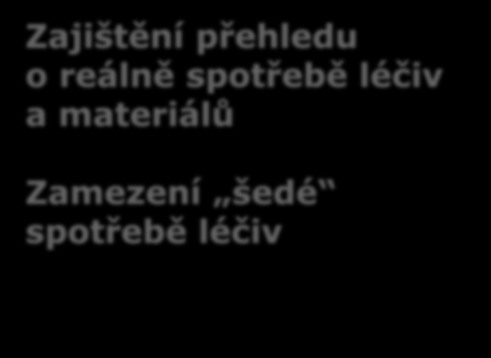 Zajištění přehledu o reálně spotřebě léčiv a materiálů Zamezení