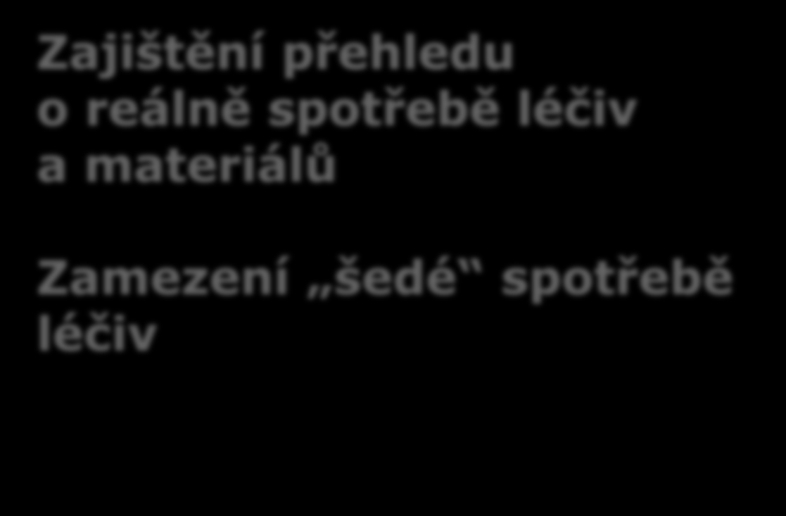 Ekonomika Zajištění přehledu o reálně spotřebě léčiv a