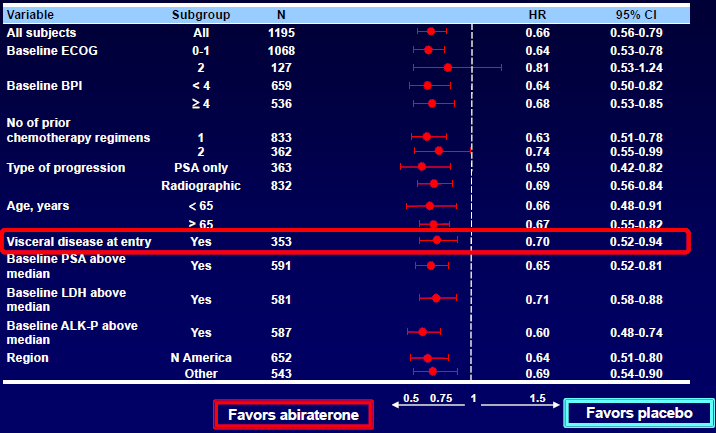 COU AA 301 Benefit pro