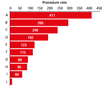 Fibrilace síní 0 počet katetrových ablací pro FiS v ČR v roce 2012
