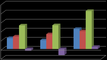 Agrární obchod ČR s Egyptem Obchodní operace 2012 2013 2014 Vývoz z ČR do Egypta 121 99 223 Dovoz z Egypta do ČR 140 165 199 Obrat agrárního obchodu 261 264 422 Saldo -18-66 24