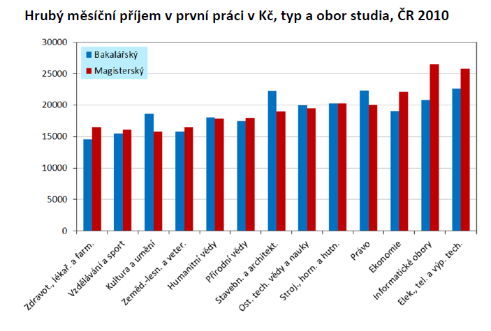 Zelenka, M., Ryška, R.