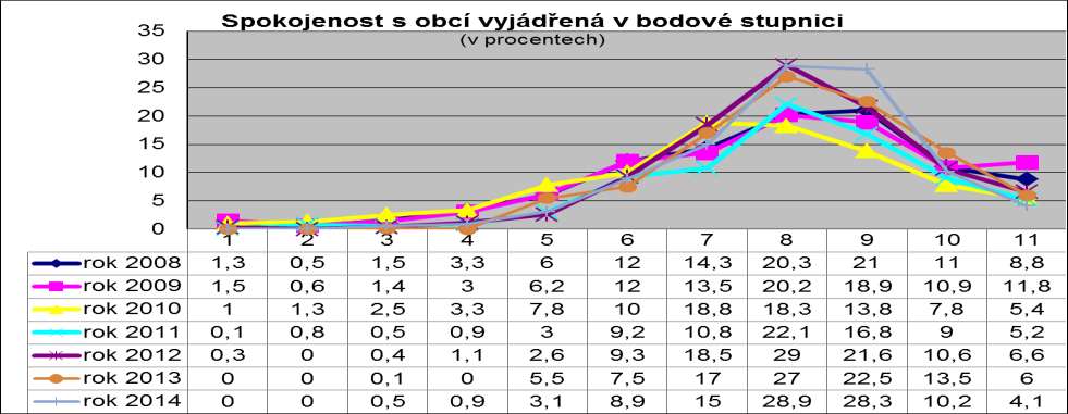 Graf č.