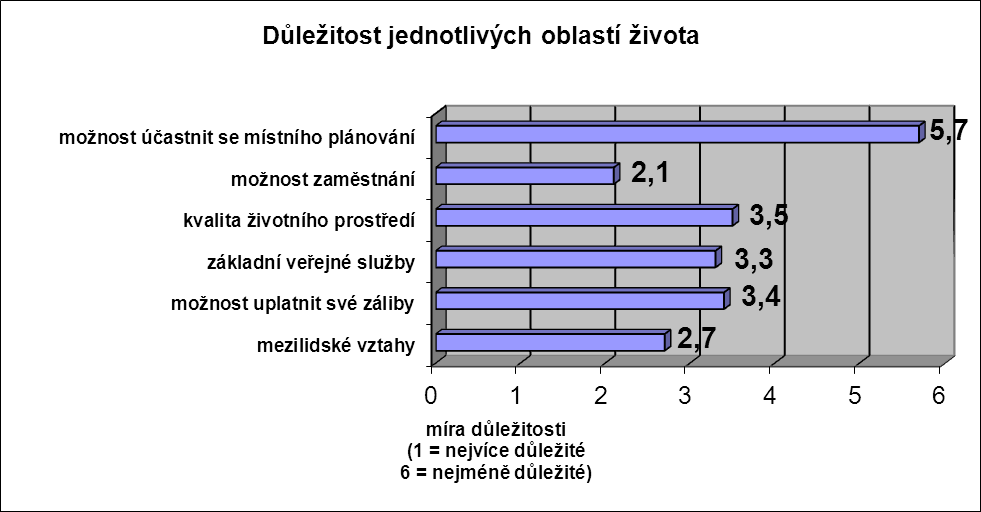 Graf č.