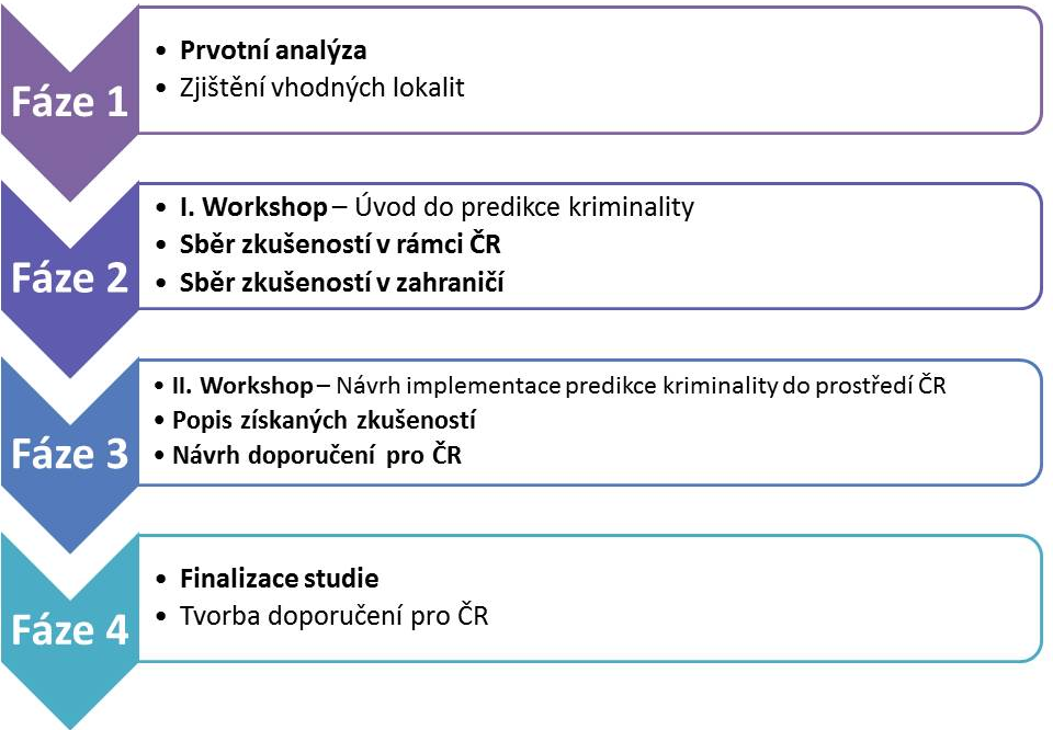 Očekává se, že díky realizaci tohoto projektu dojde i v České republice k zahájení procesů, které přispějí k efektivnější prevenci kriminality, v některých případech i ke snížení kriminality a tím ke